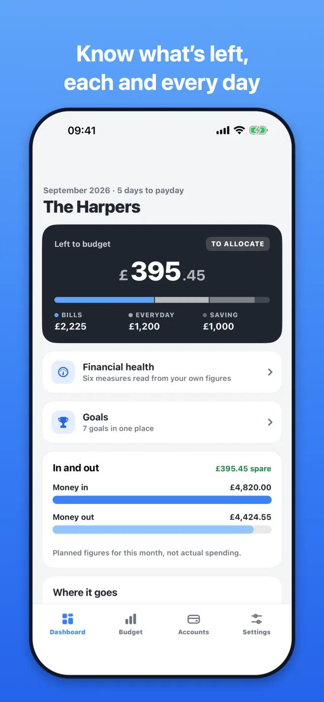 Dashboard: know what&rsquo;s left, each and every day.