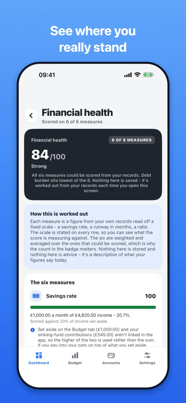 Financial health: see where you really stand, scored on six measures.
