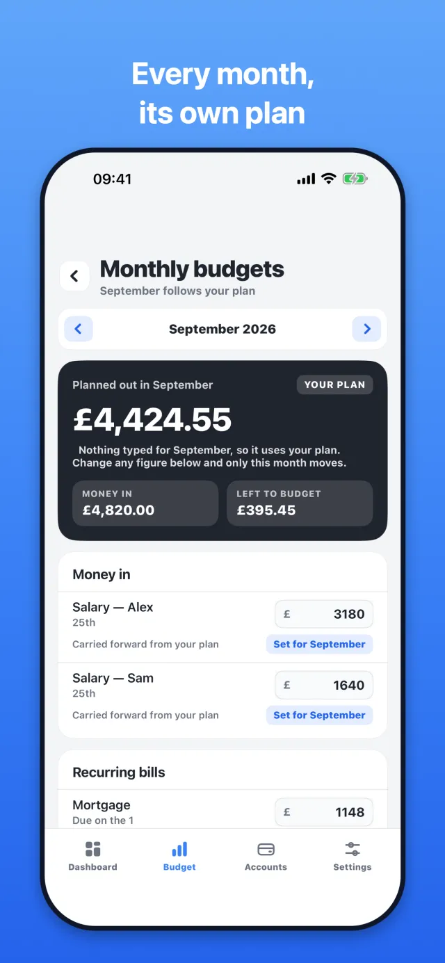 Monthly budgets: every month, its own plan.