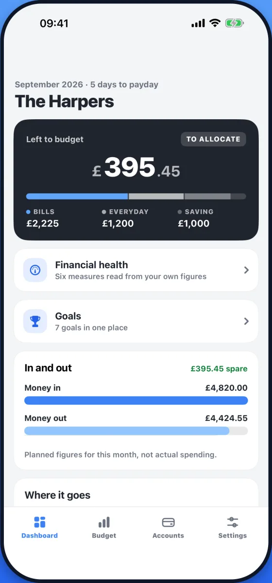 The MyMoooolah dashboard showing how much is left to budget, money in against money out, and the bills still due this month.